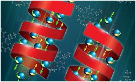 用磁铁治愈偏头痛！