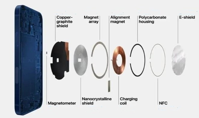 iPhone 12 中的磁铁